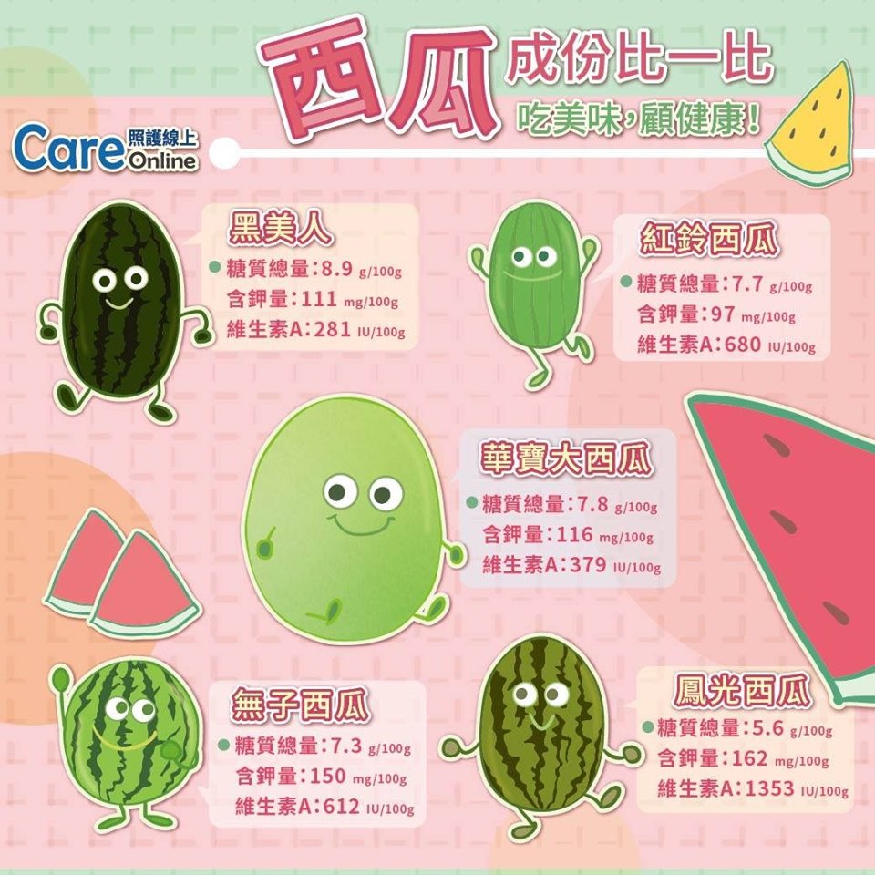 西瓜的鉀較高~~要注意!